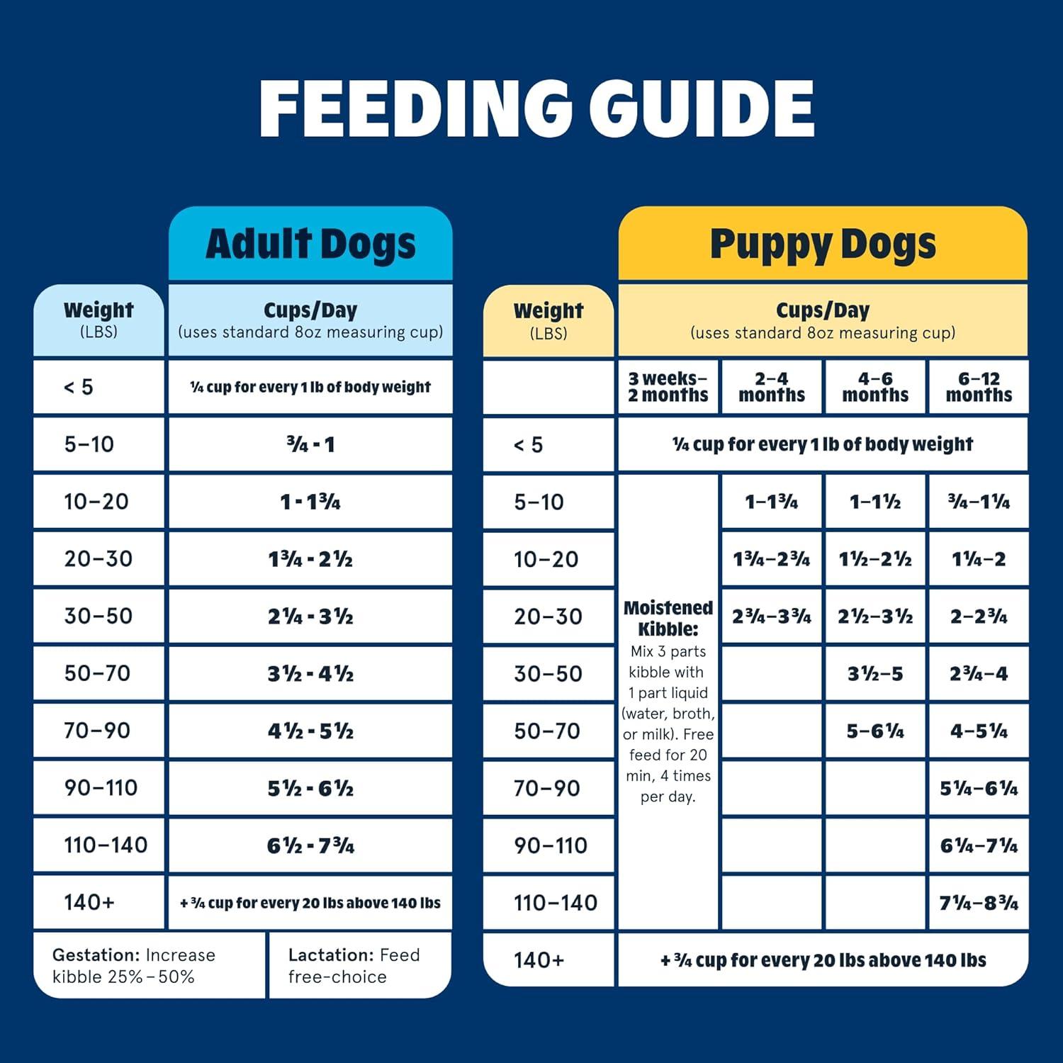 imageBark in The Belly Beef amp Ancient Grains Recipe Premium Dog Food  4 lb Bag 18 kgSalmon